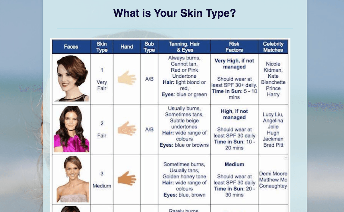 Complex Tables  to medical form