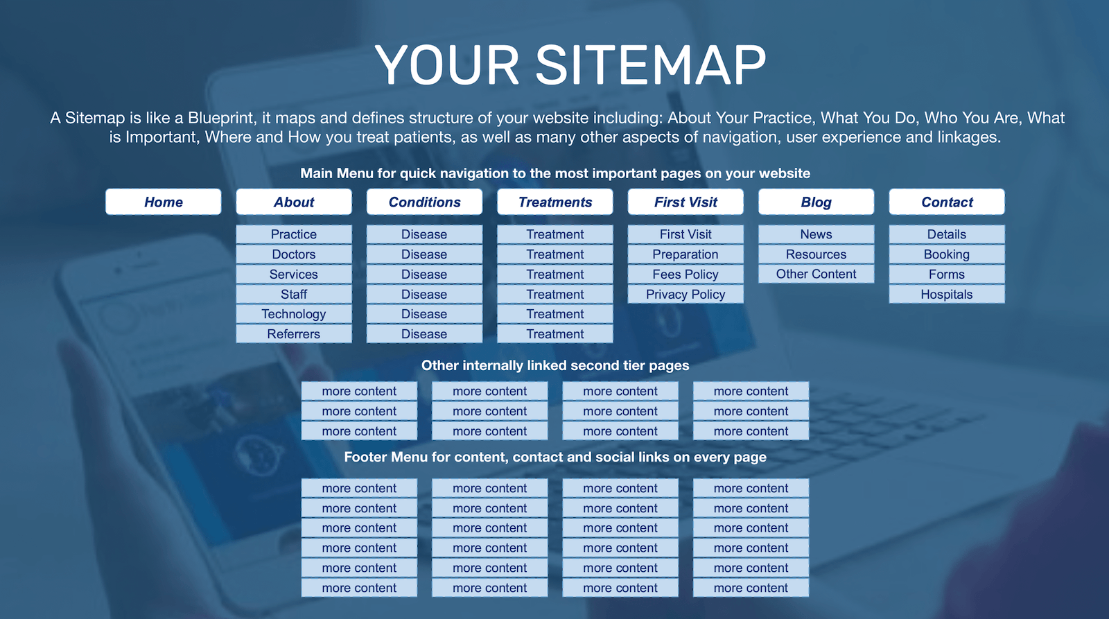 Step 1 - Website Sitemap Defined
