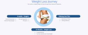 Weight Loss Journey Stages
