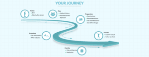 Your Patient Journey
