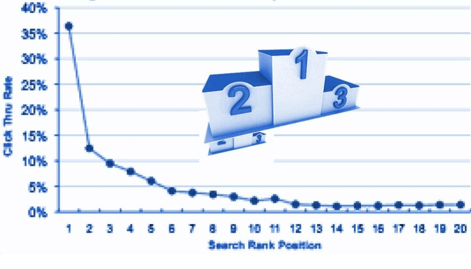 Importance of SEO, Why should you add more keywords to your website?