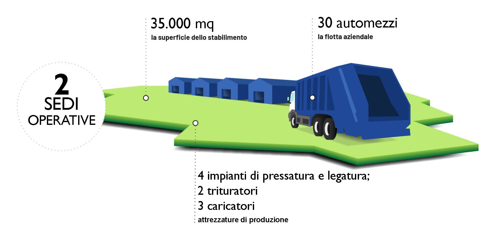 Dati Meridiana