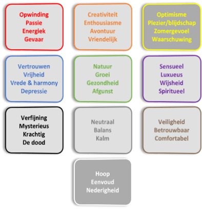 Uitleg van emoties bij de kleuren rood, oranje, geel, blauw, groen, paars, zwart, grijs, bruin en wit