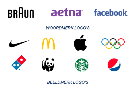 Voorbeelden van woordmerk logo's en beeldmerk logo's