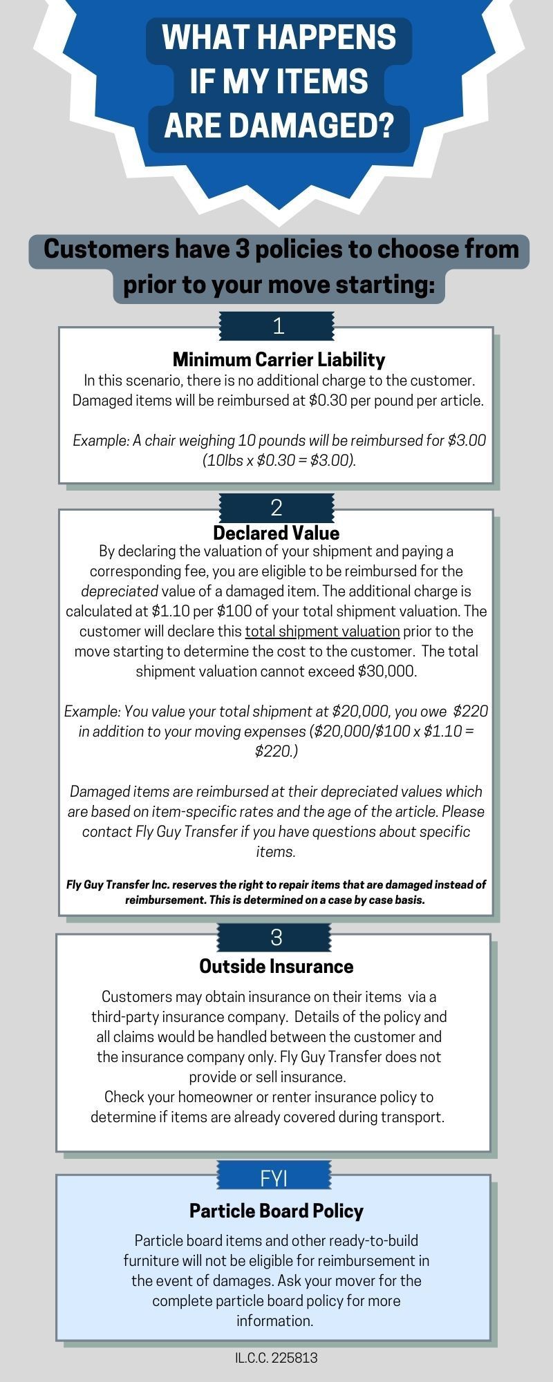 A poster explaining what happens if my items are damaged.