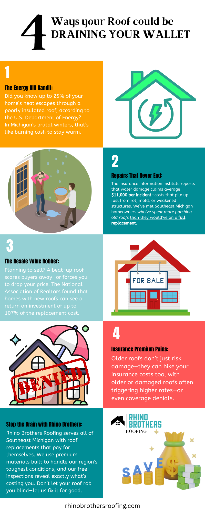Four Ways Your Roof in Livonia Michigan Could Be Draining Your Wallet!