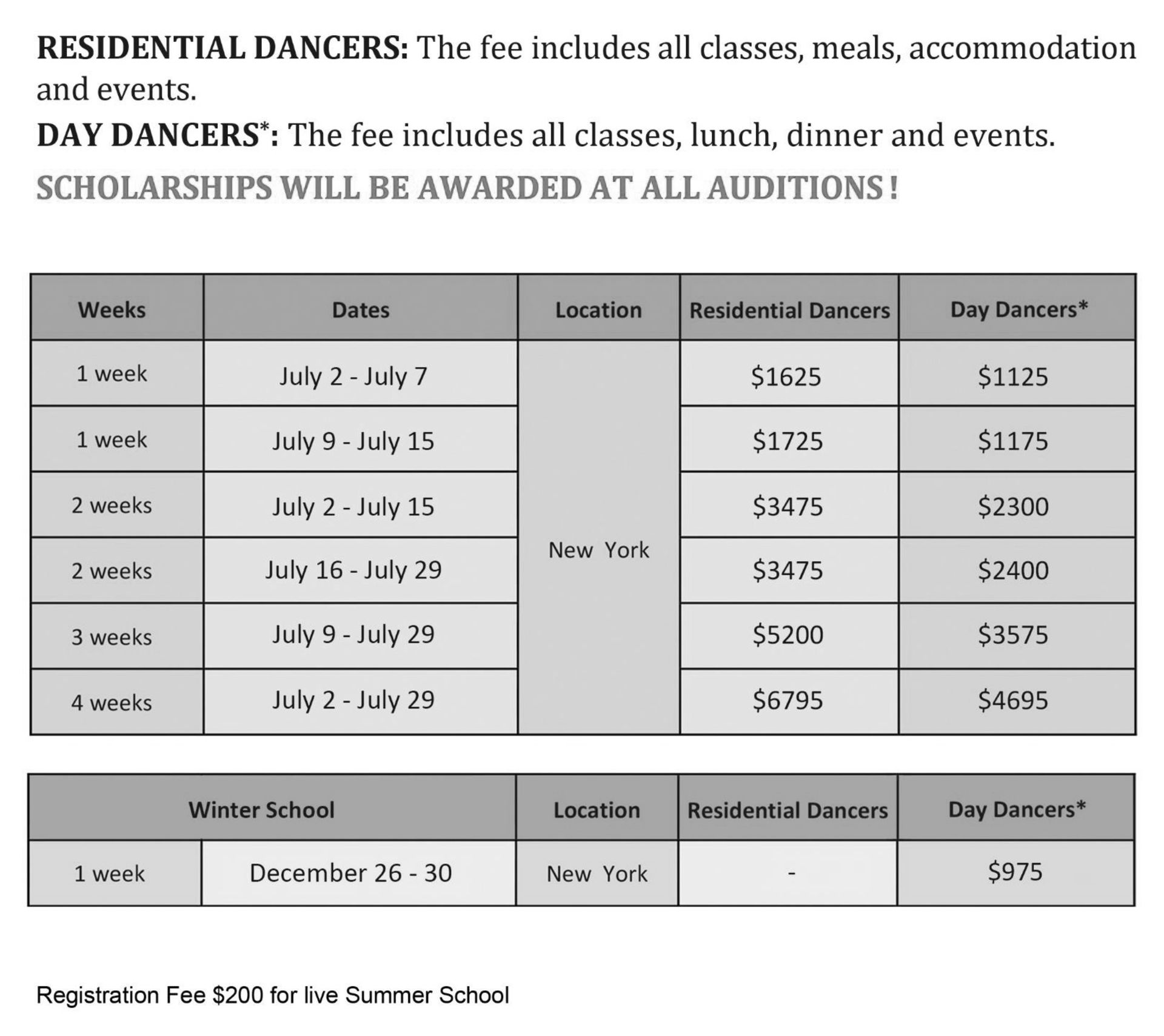 Ballet School Fees