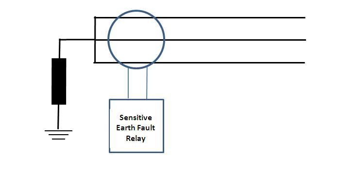 variable speed drives