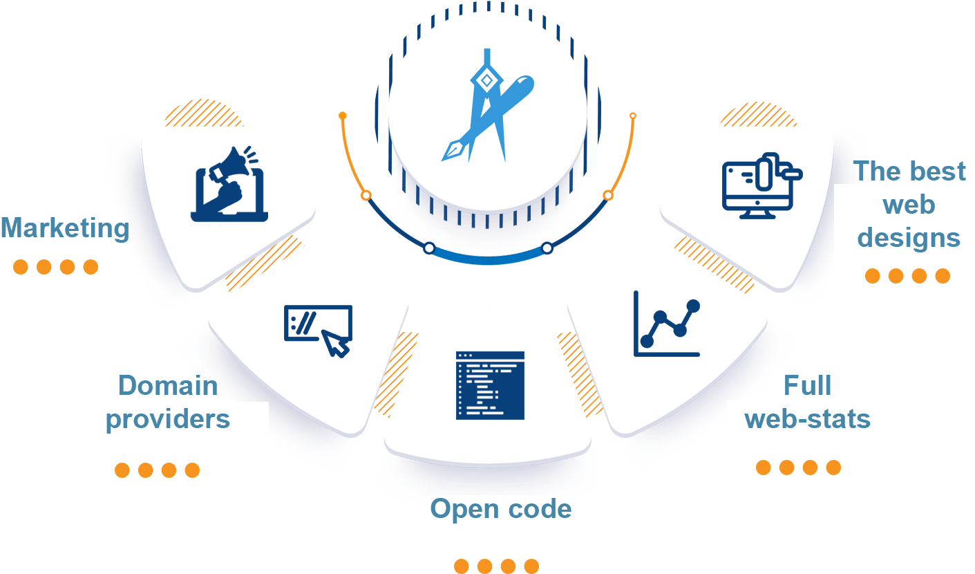 Un diagrama que muestra los mejores diseños web, proveedores de dominio, estadísticas web completas y código abierto.