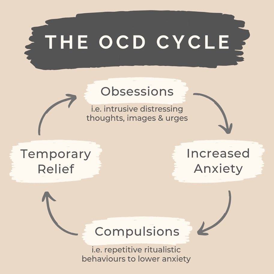 OCD