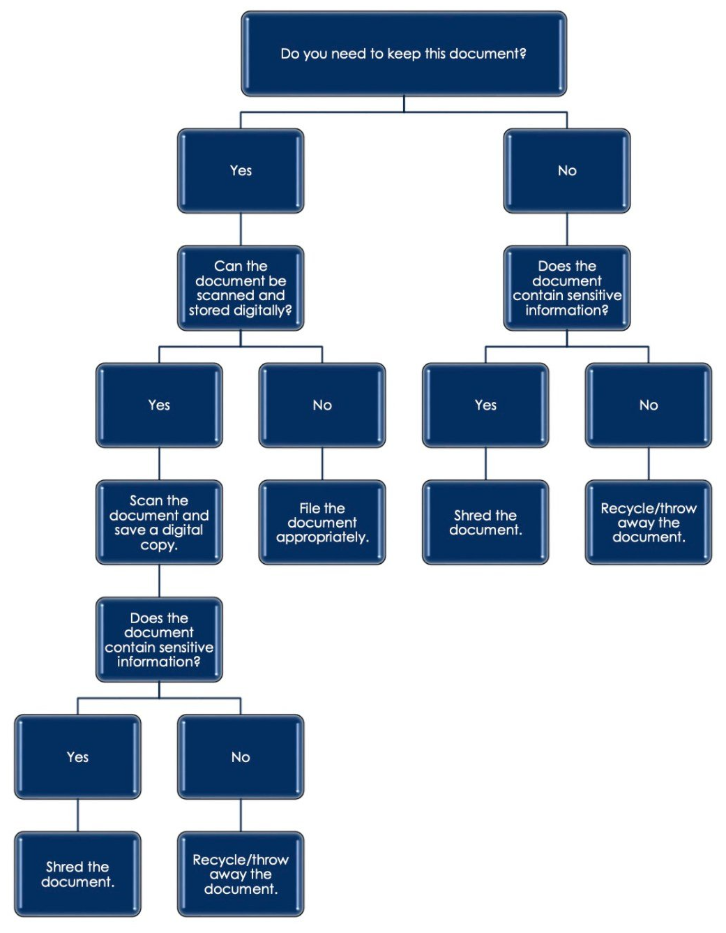 Paper Hierarchy