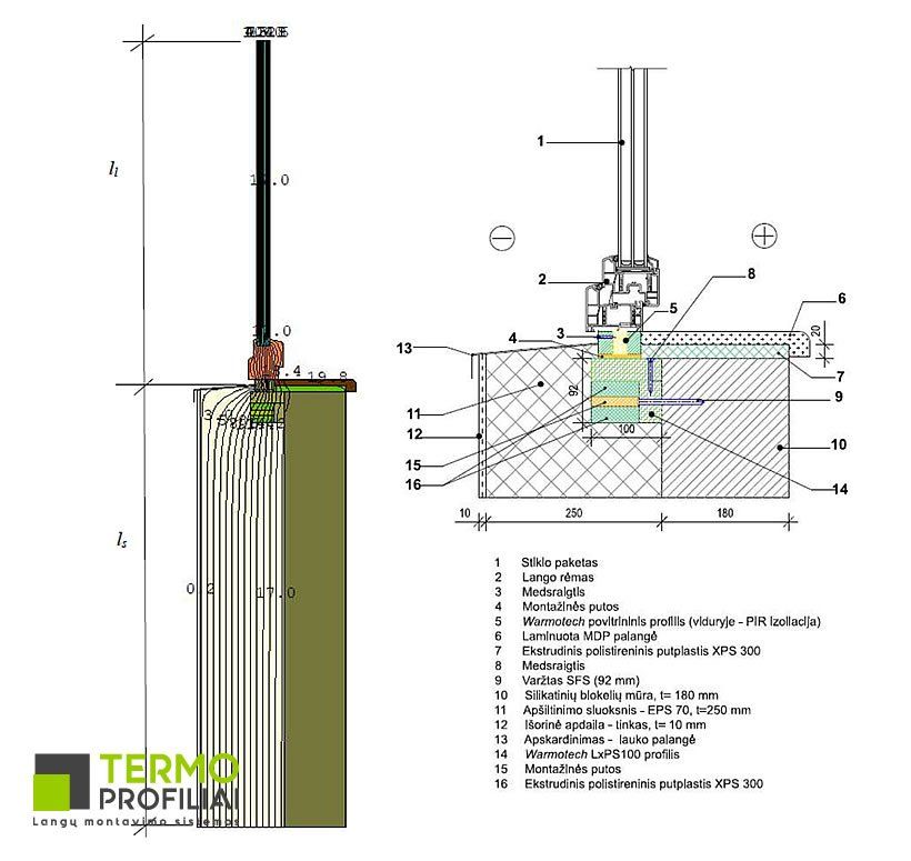 Kaip atliekamas termoprofilių montavimas