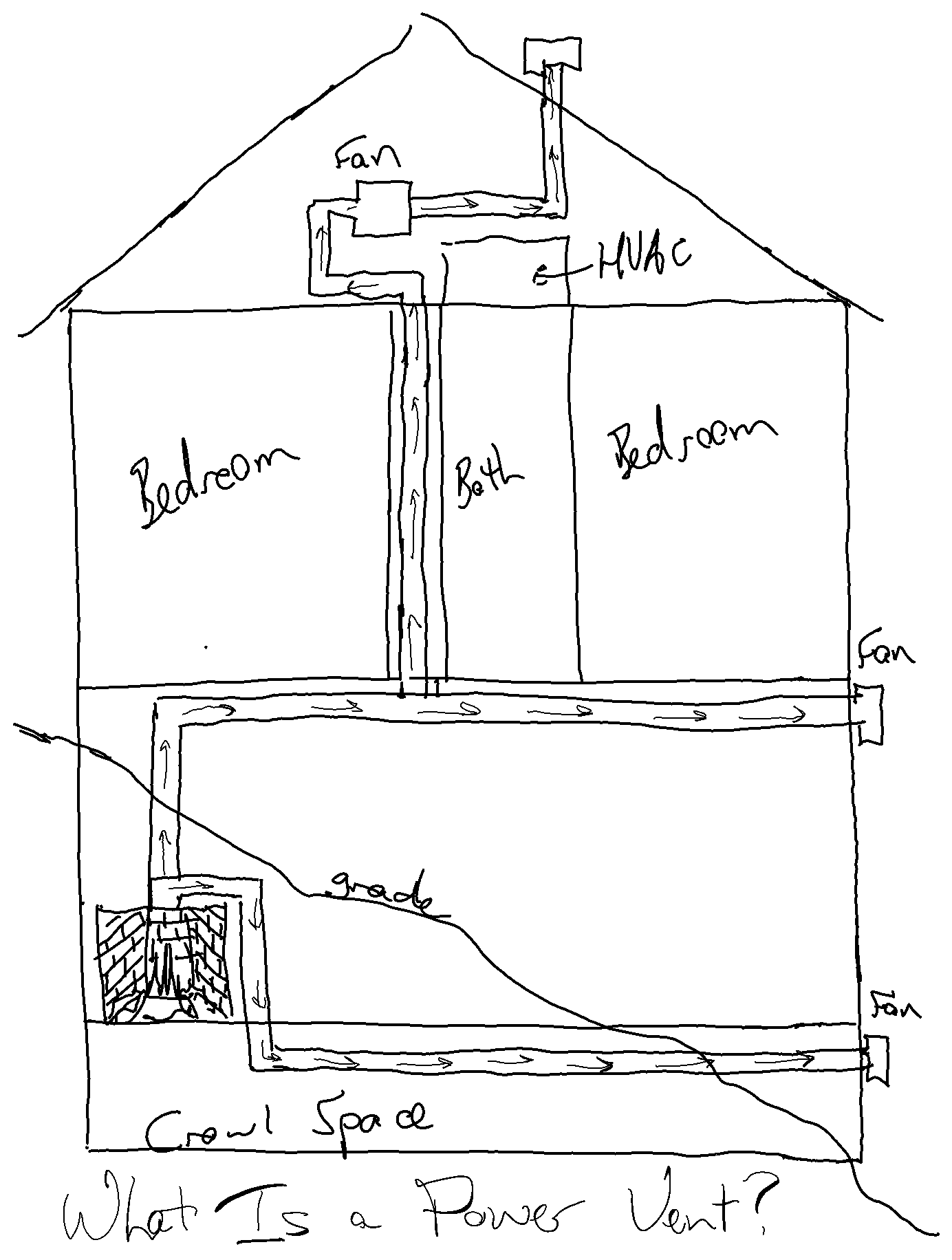 Hand Drawing of Fireplace Power Vent Routes