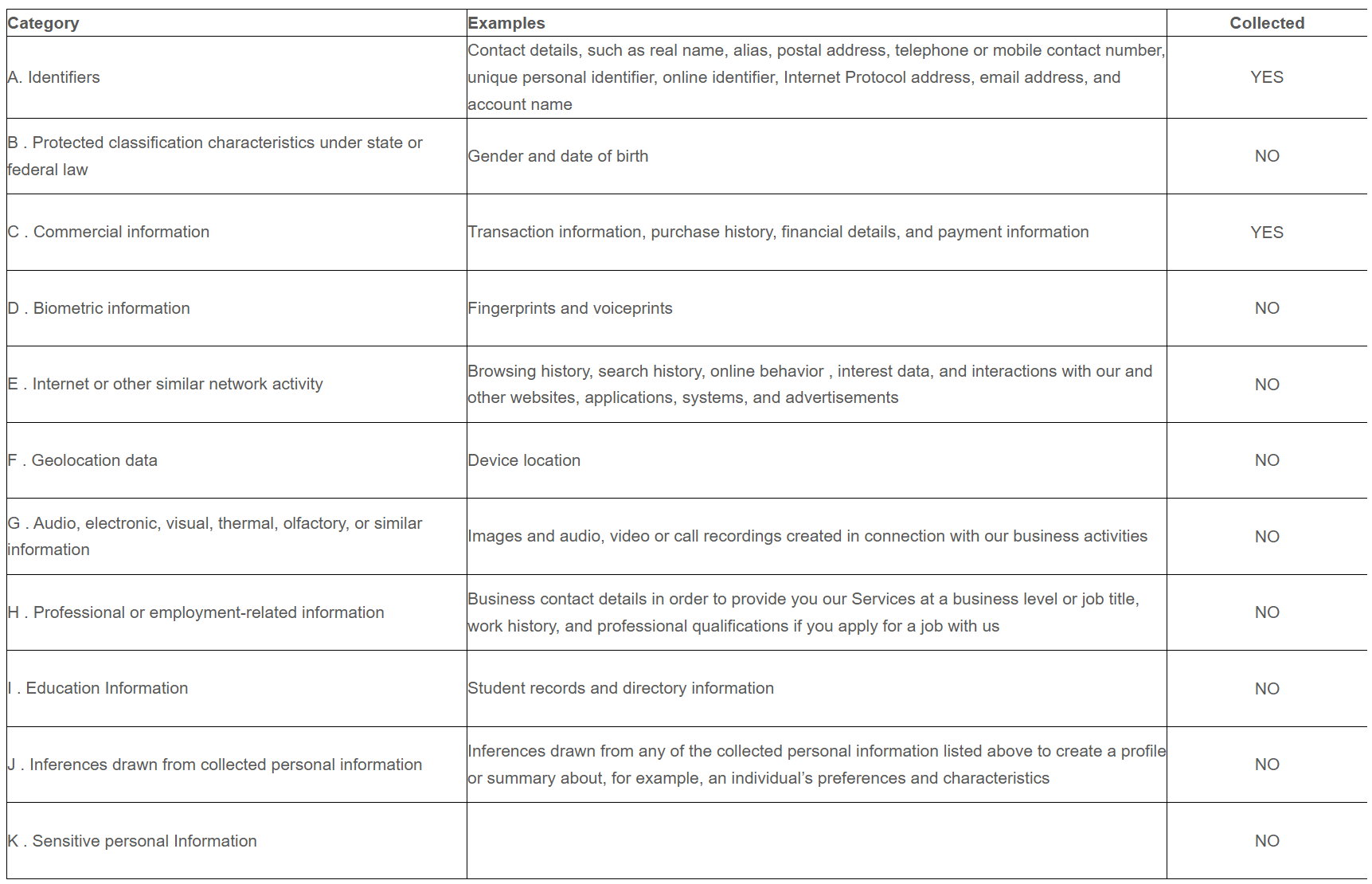 Saxon Privacy Policy Chart