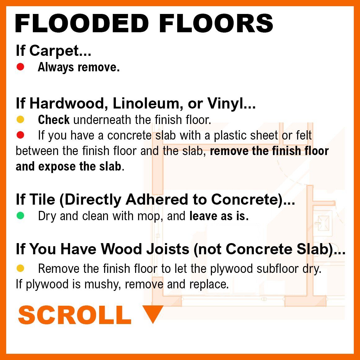 A graphic that explains the steps to take if you have flooded floors in the aftermath of a hurricane.