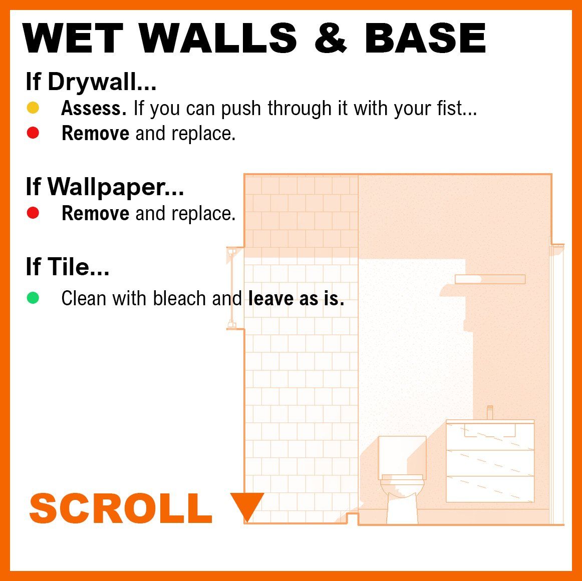 A graphic with a list of things to do if you have wet walls and a baseboard in the aftermath of a hurricane.