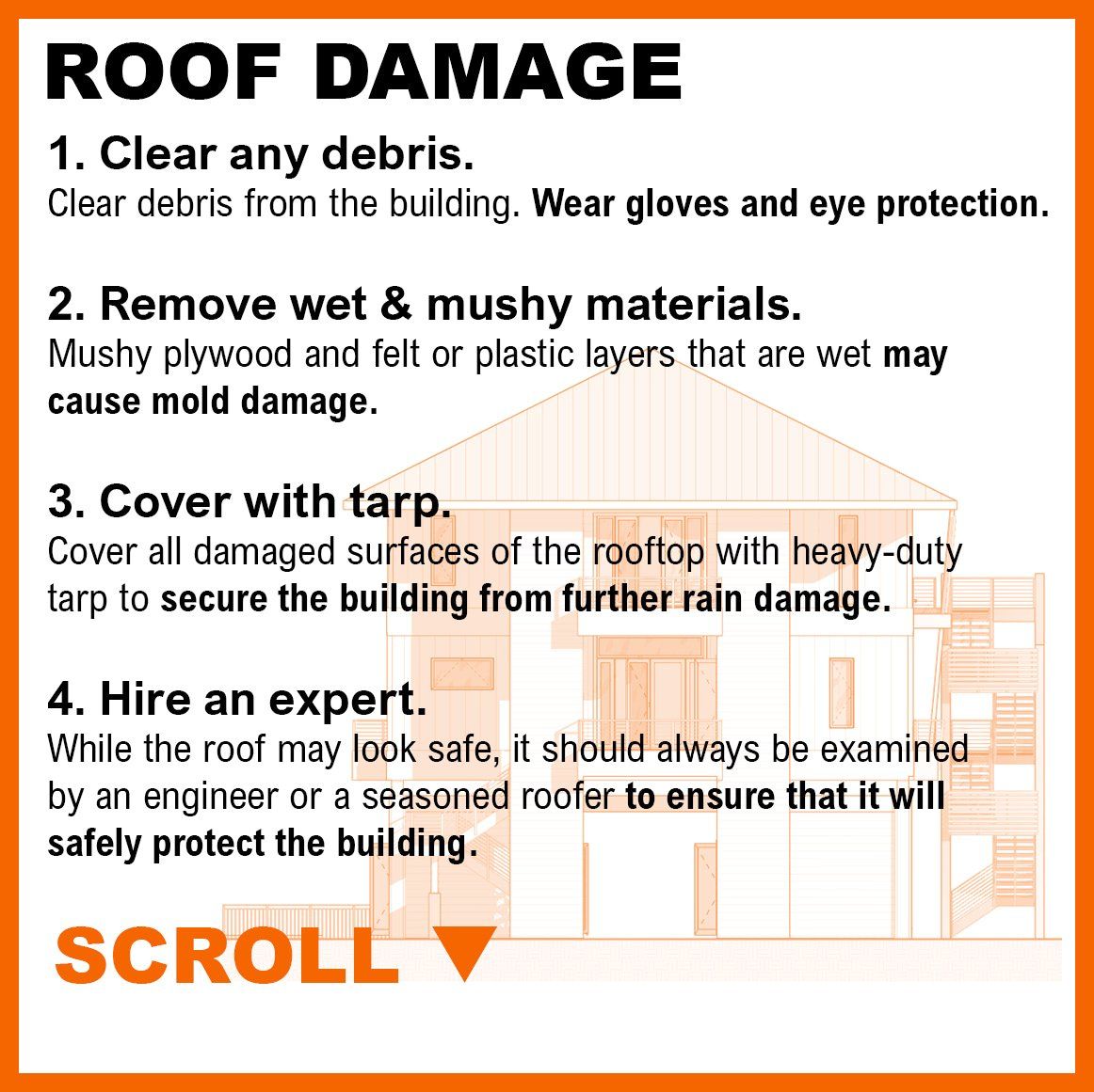A graphic with a list of things to do when you have roof damage after a hurricane.