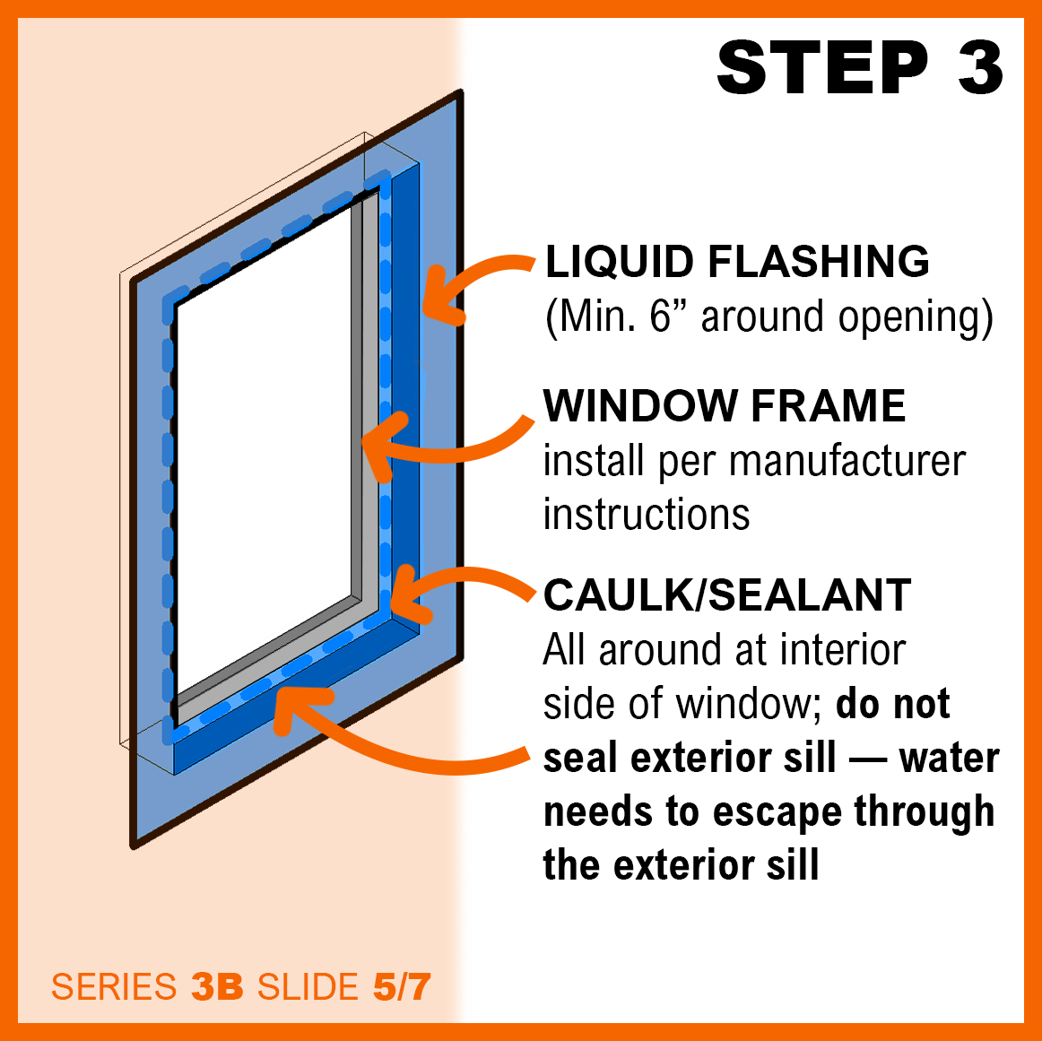 A diagram showing step 3 of how to install liquid window flashing.