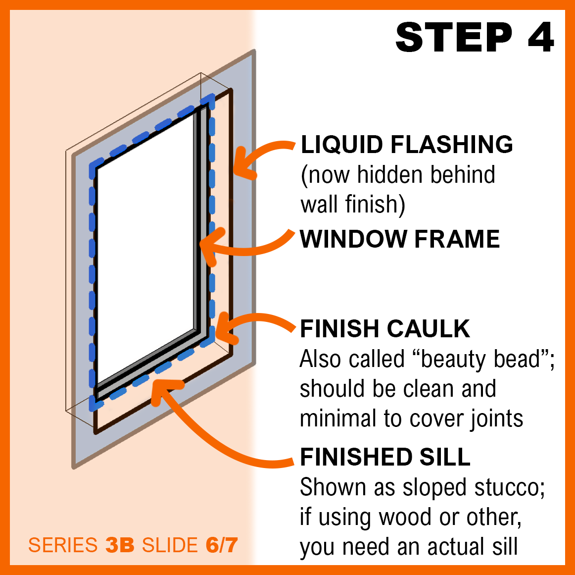 A diagram showing step 4 for how to install liquid window flashing.