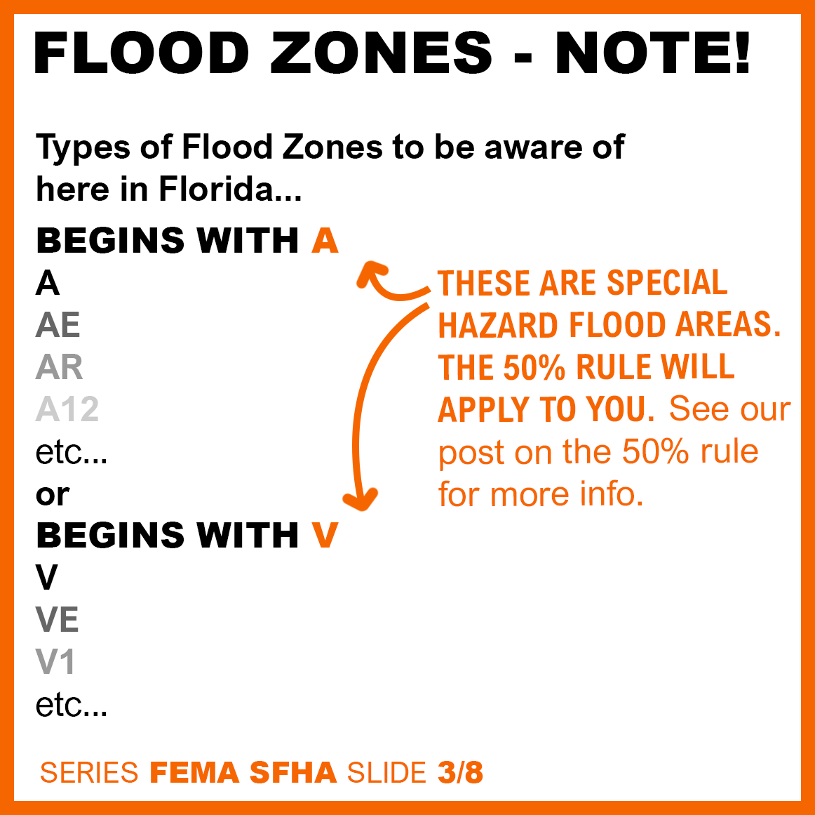 Graphic explaining the types of flood zones in Florida.