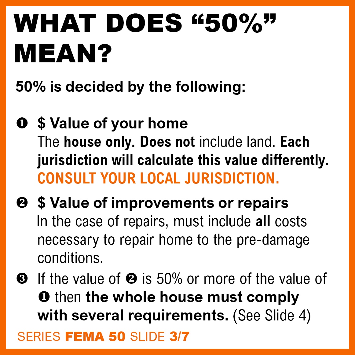 A graphic that describes what the 50% in the FEMA 50% rule means.
