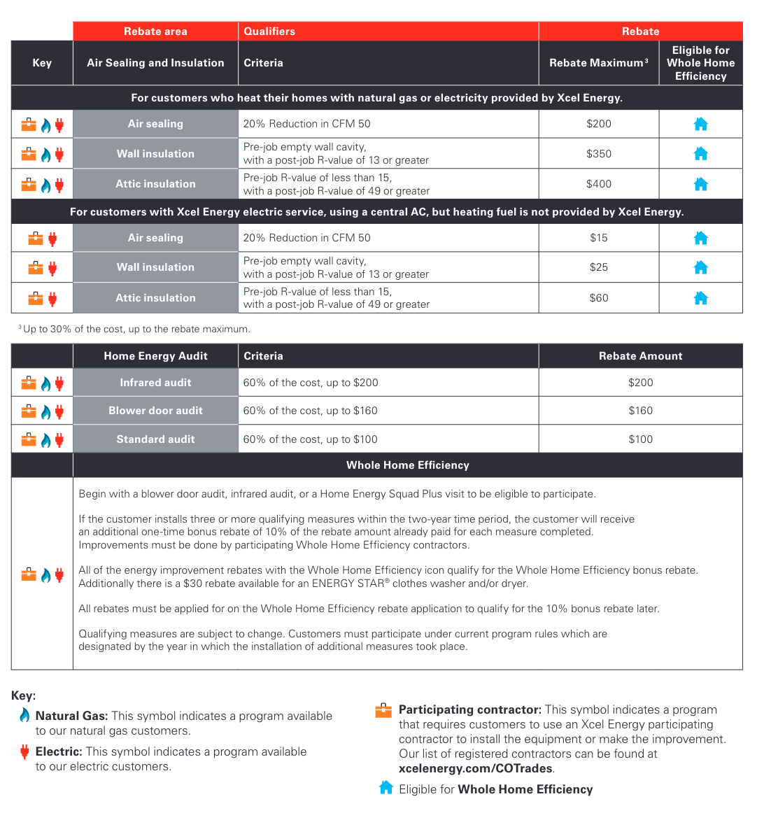 Heat pump rebates