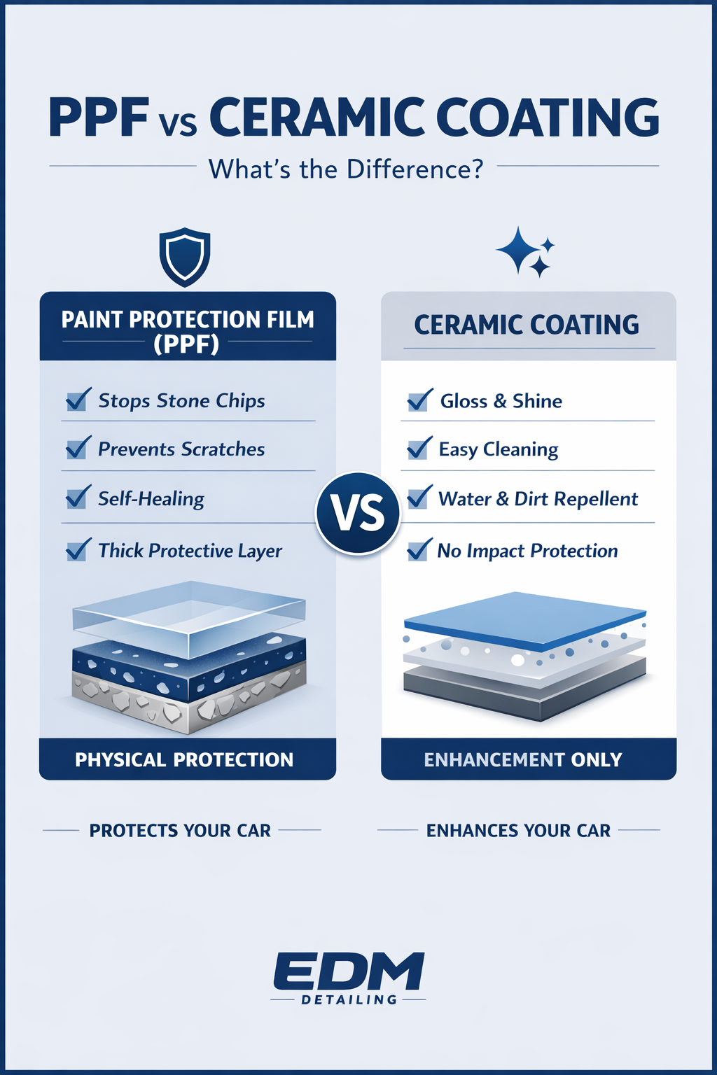 PPF vs Ceramic Coating infographic