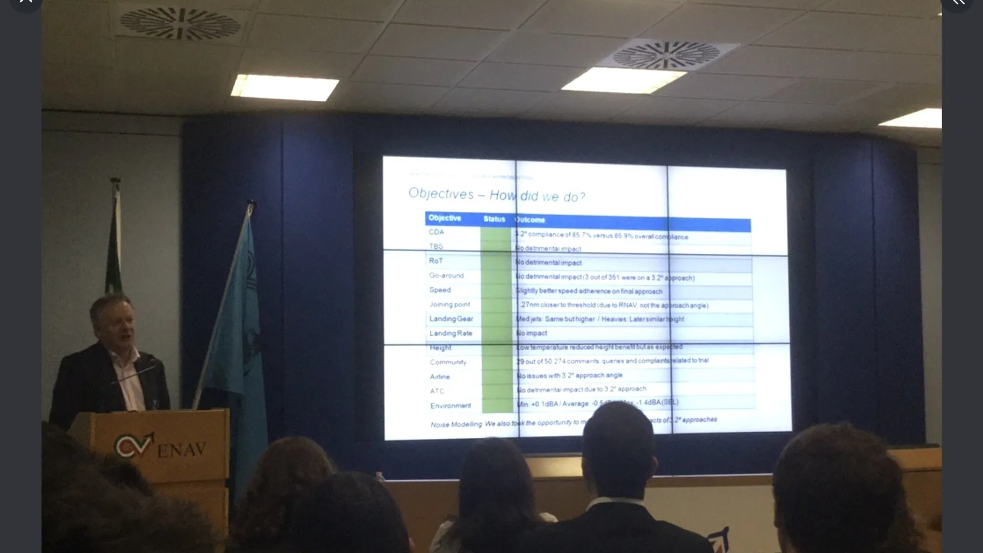 Ops Strategy Manager