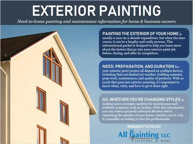 Exterior painting service ad with house photo, blue text boxes, and All Painting LLC logo
