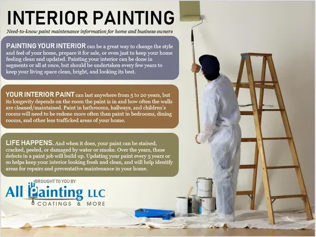 Interior painting ad with paint cans, ladder, and painter working in a bright room