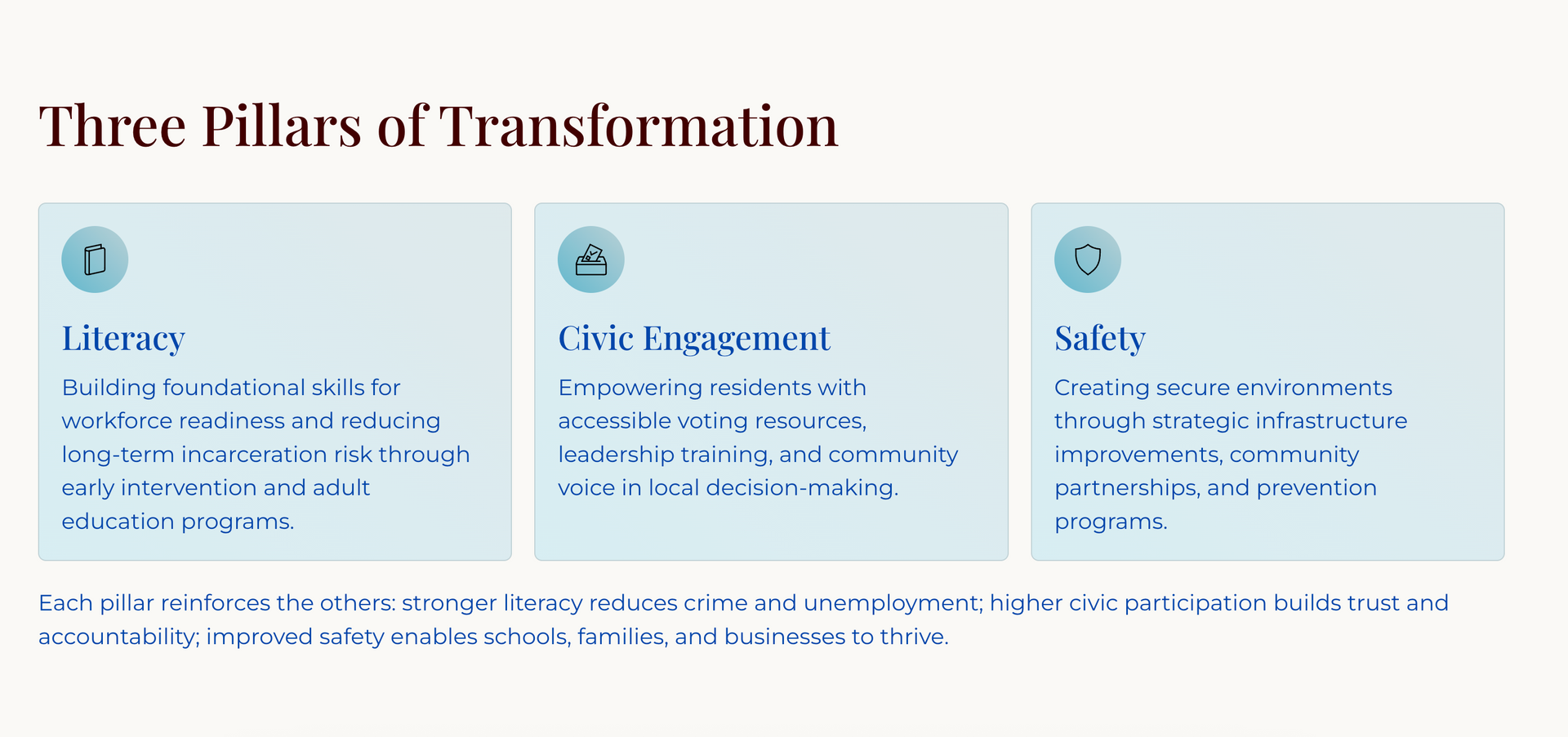 Three pillars of transformation: literacy, civic engagement, and safety. Each pillar has a short description.