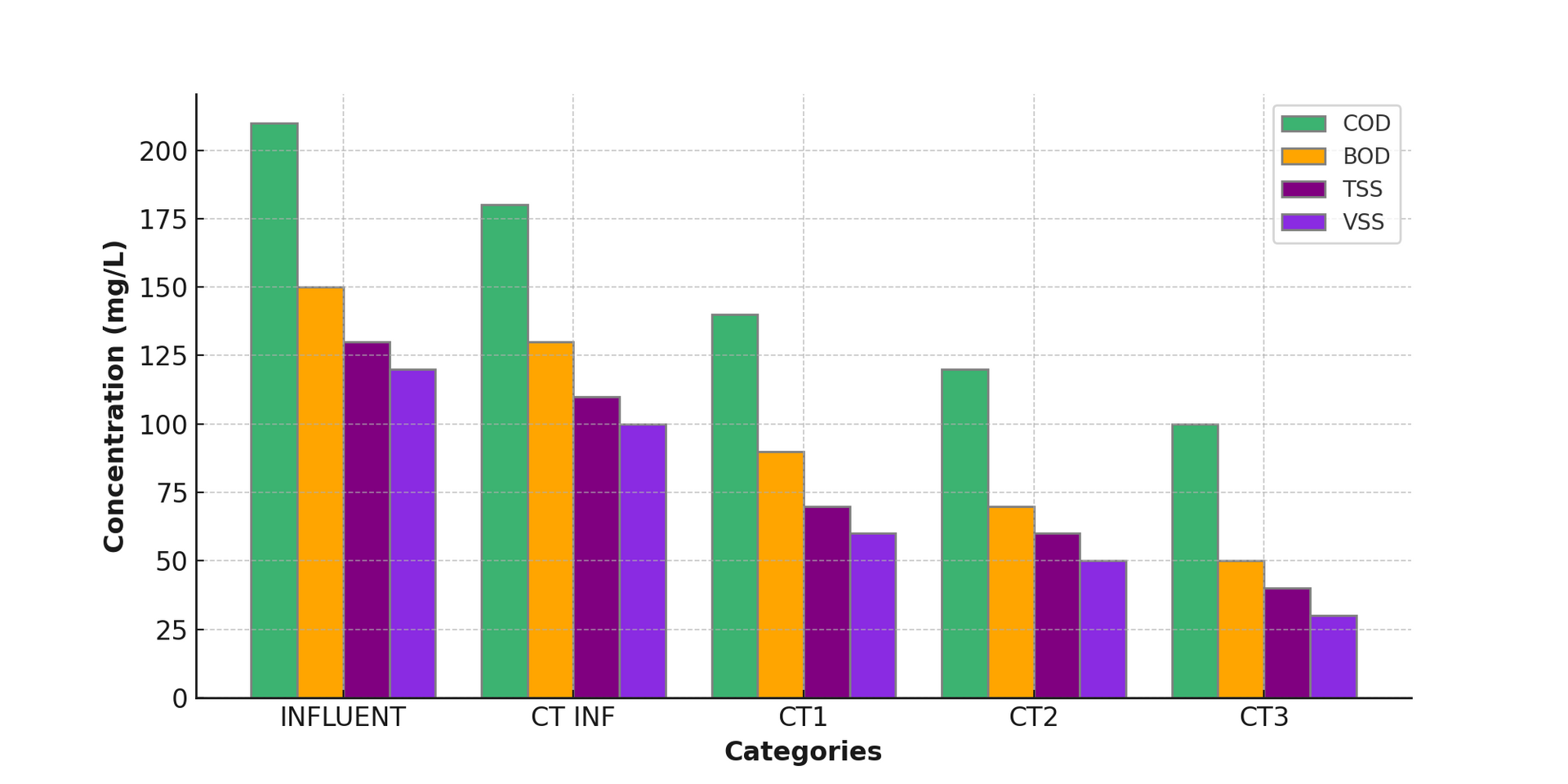 Rapid Radicals Case Study Chart Results