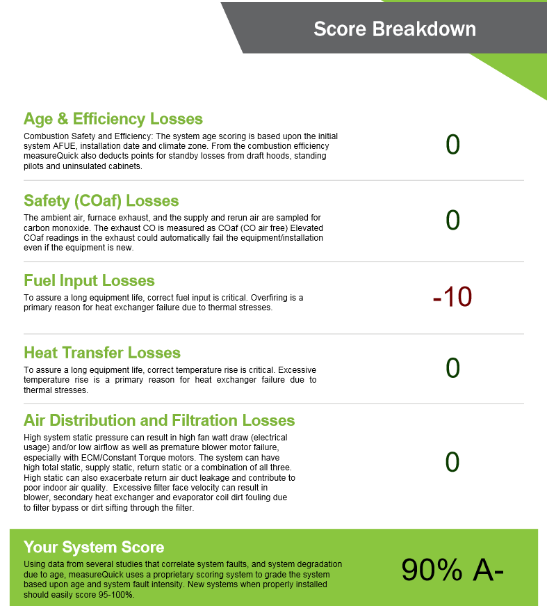 Combustion Analysis Customer Report
