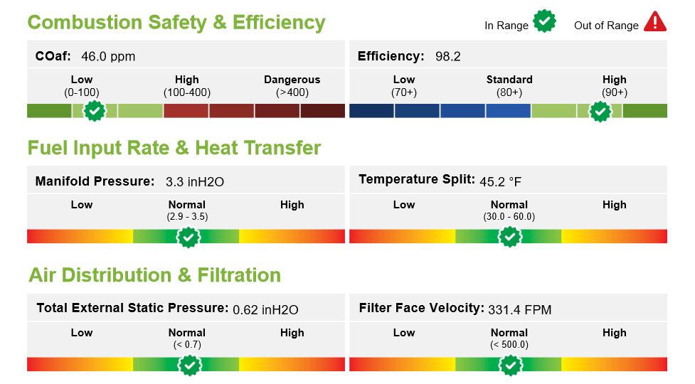 A MeasureQuick Combustion Analysis Report