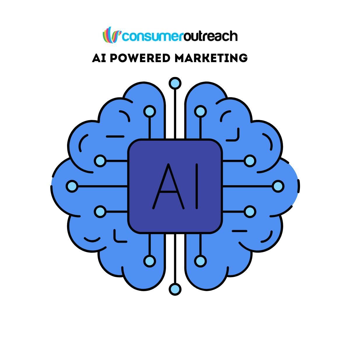 Ai powered marketing