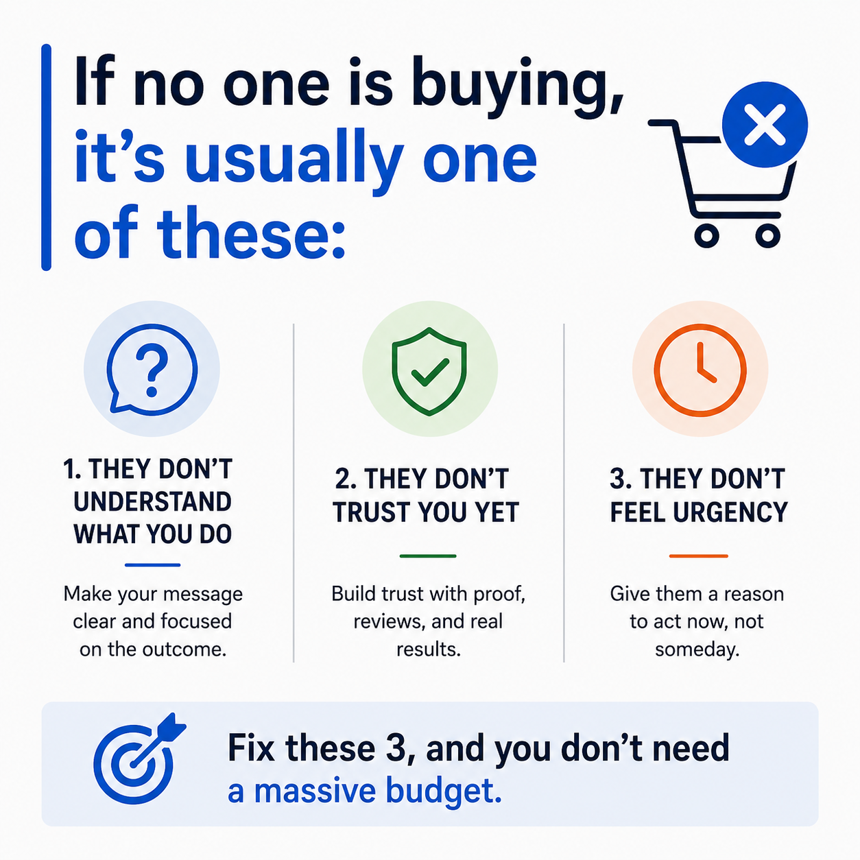 If no one is buying, it’s easy to assume you need more traffic, more ads, or a bigger budget. 