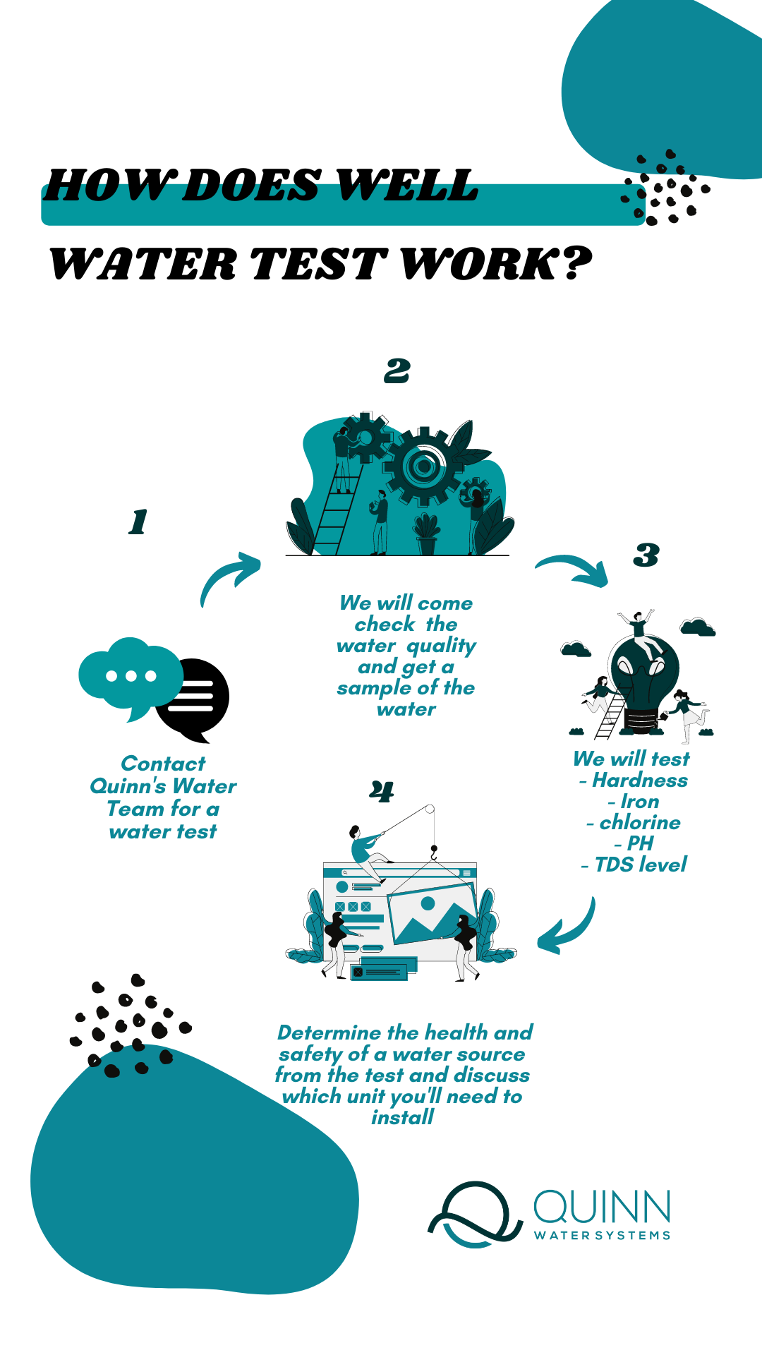 How to do Well Water Test in Ontario ? Quinn Water Systems