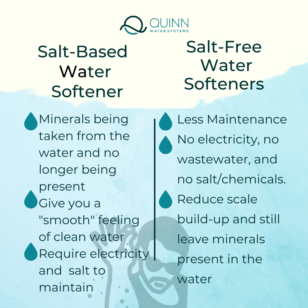water softener infographic
