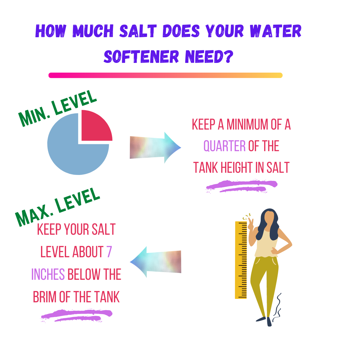 salt water softener level