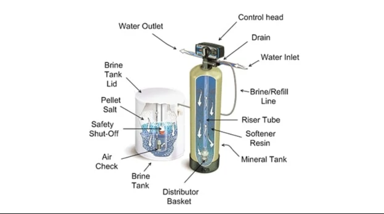 water softener tank