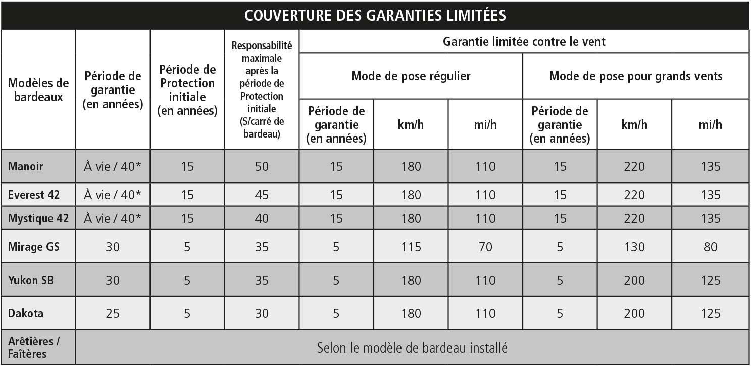 Un tableau noir et blanc avec le mot couverture dessus