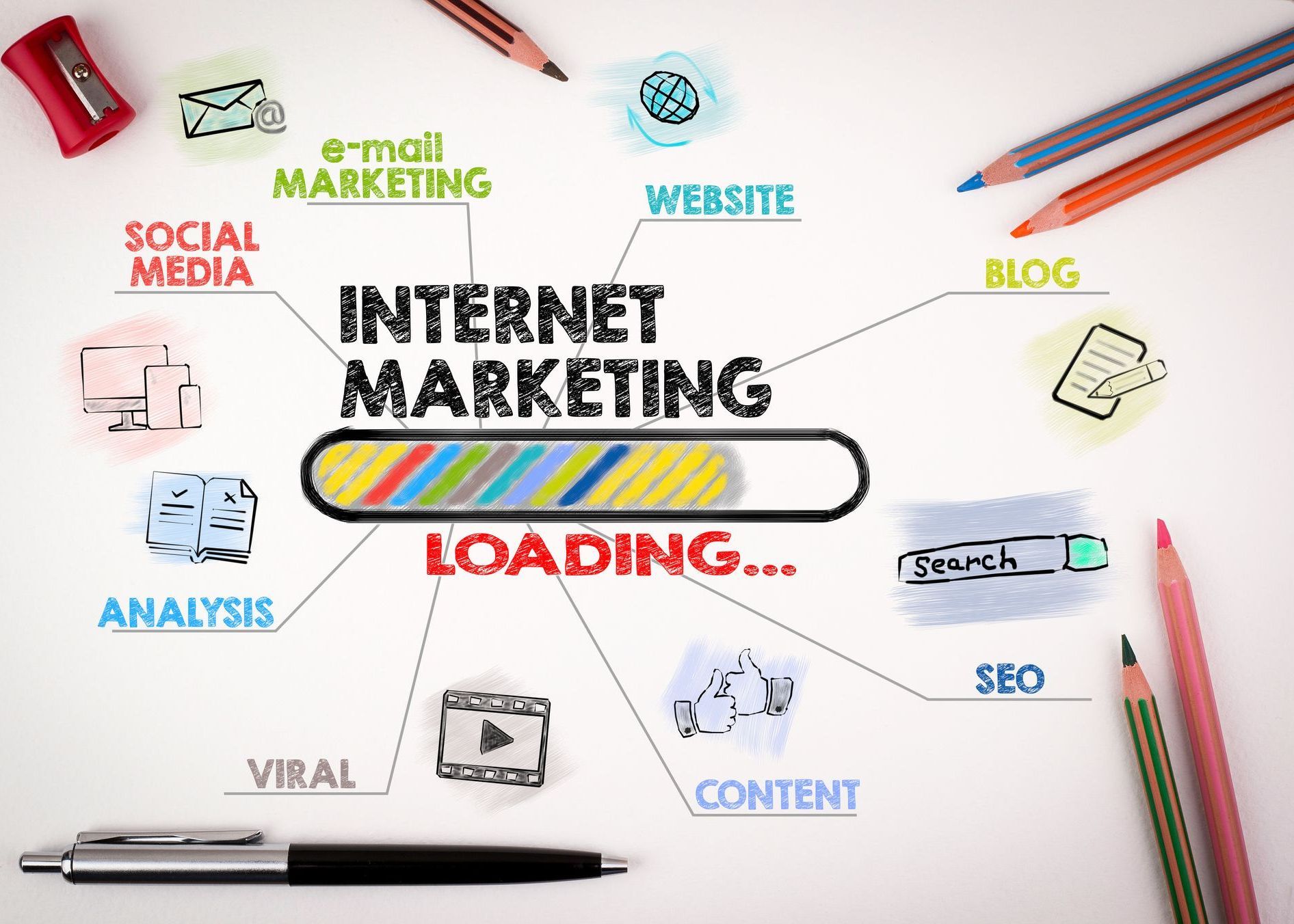Importance of internet marketing image