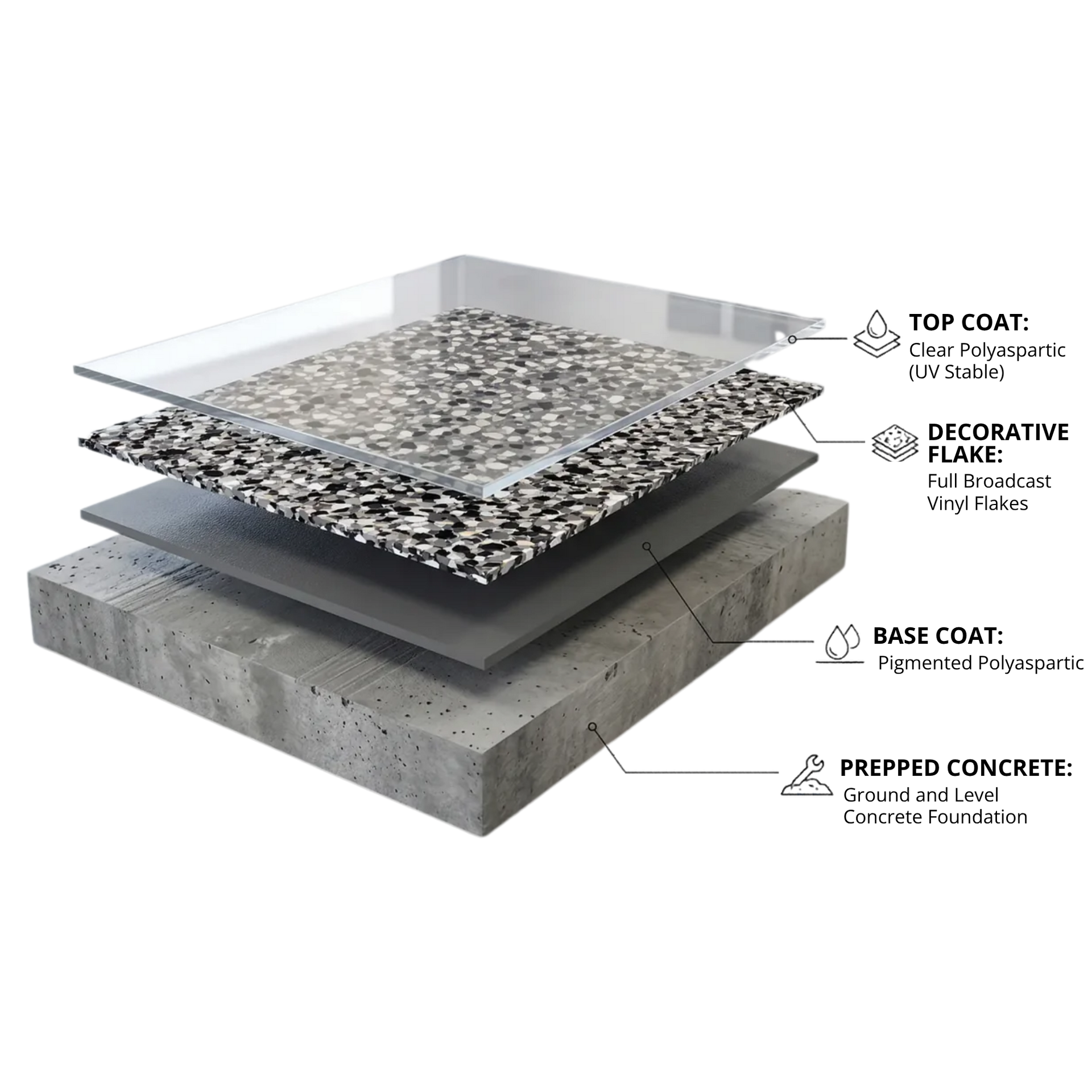 Deas Coating process