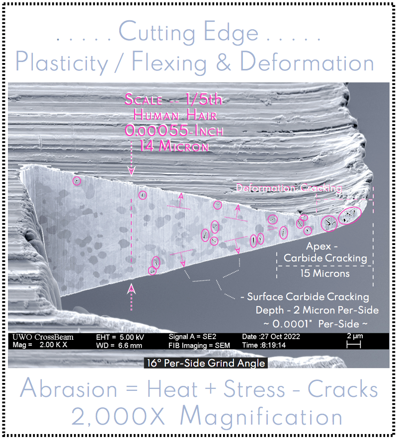 Knife Cross Section View depicting Carbide Cracking