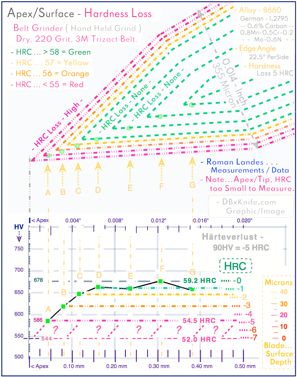 Cutting Edge - HRC Loss Diagram