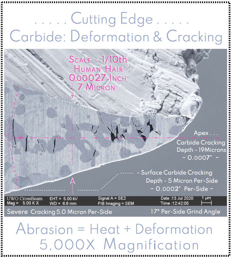 Cutting edge carbide deformation and cracking abrasion heat deformation 5000x magnification