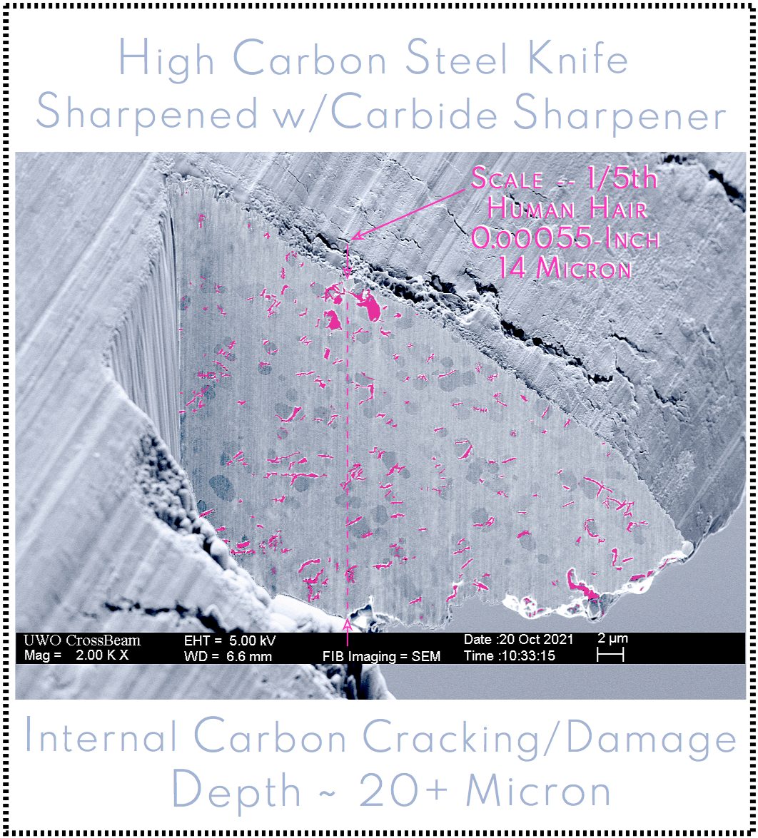 Cut-Away Image - Cutting edge damage  from Carbide Sharpener .