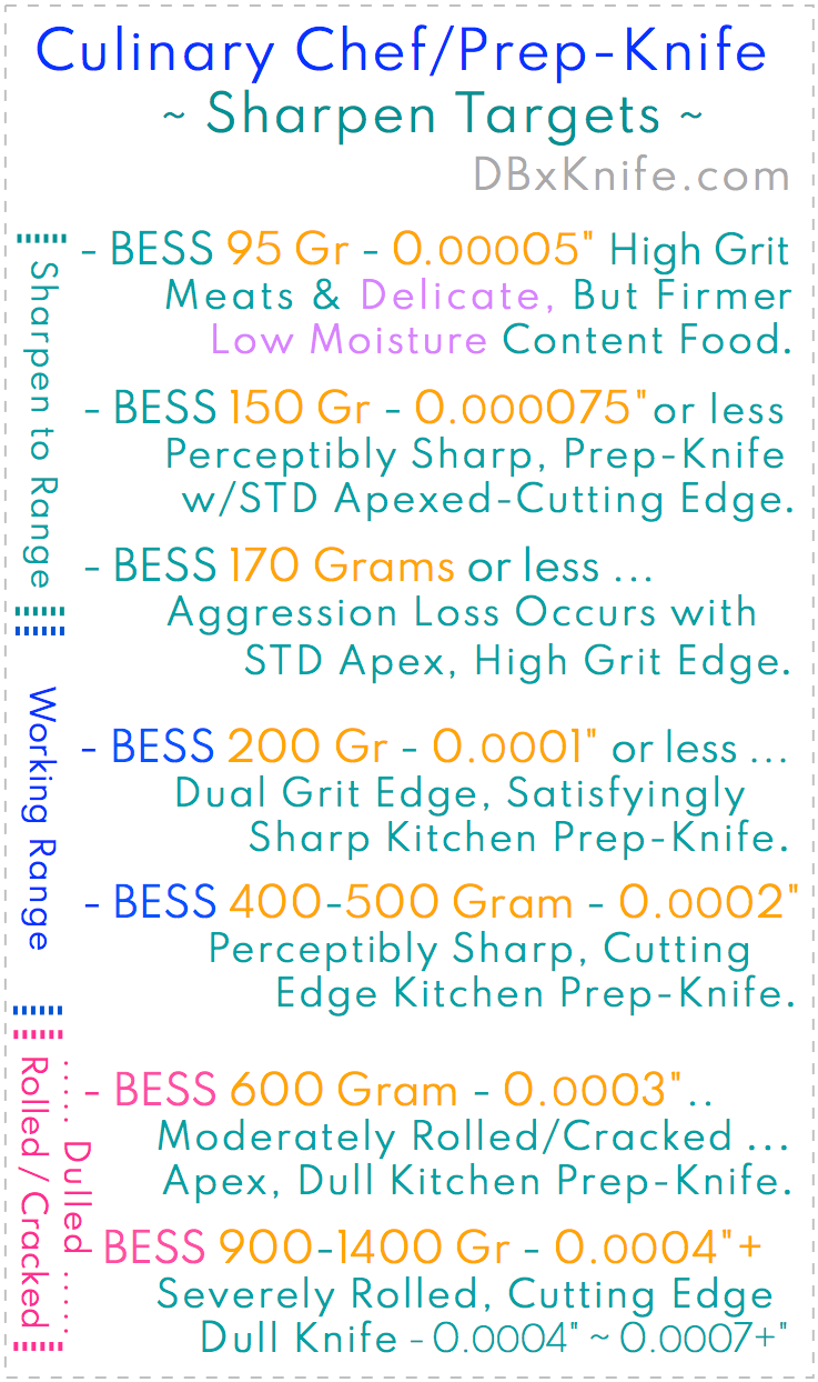 22º Cutting Edge, Blade Thickness to Bevel Length