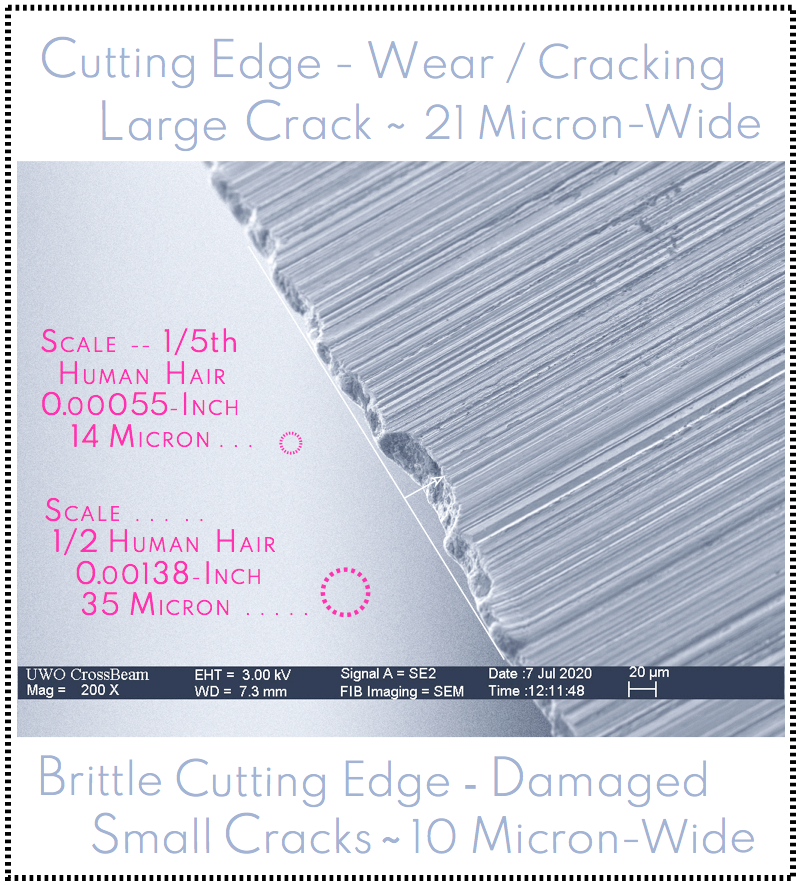 High Carbon Steel - Knife Cutting Edge -  Damaged