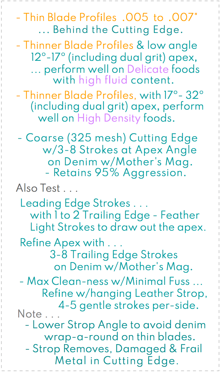 My Notes . . . Blade sharpening techniques.